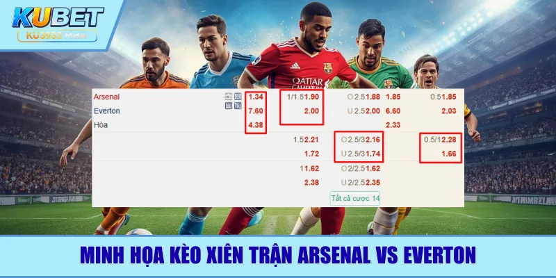 Minh họa kèo xiên trận Arsenal vs Everton