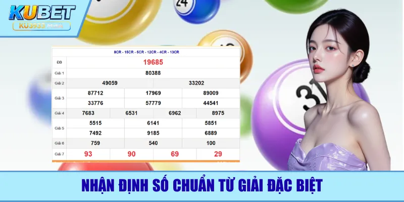 Nhận định số chuẩn từ giải đặc biệt