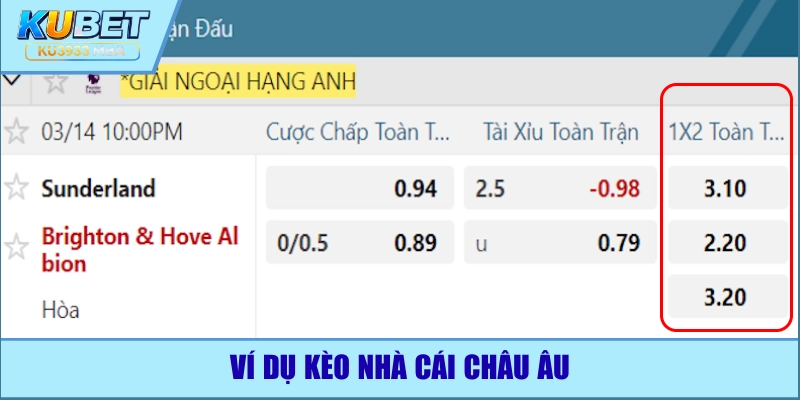 Ví dụ thực tế kèo 1X2