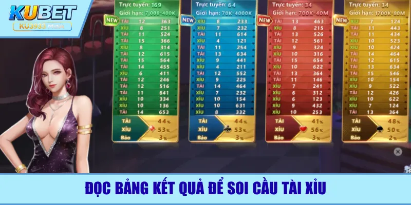 Đọc bảng kết quả để soi cầu tài xỉu